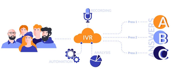 IVR Solutions